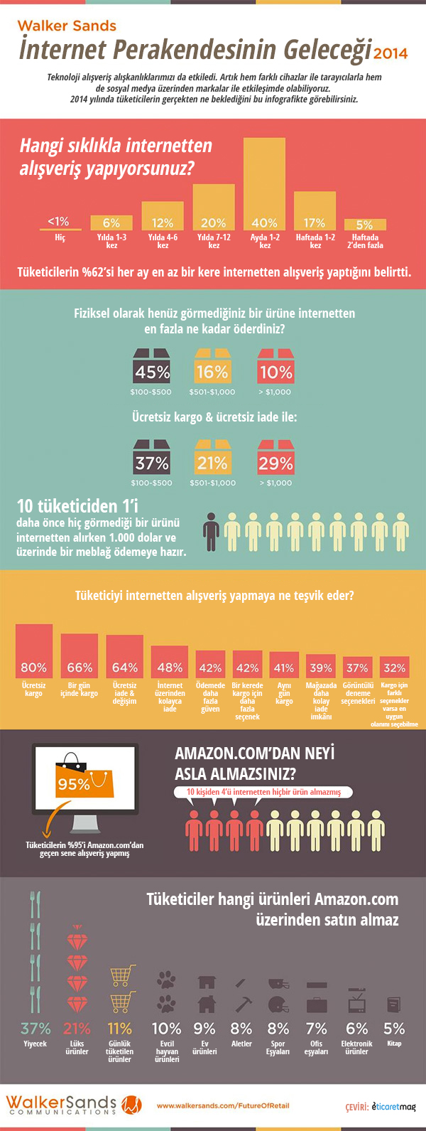 future-of-retail-study